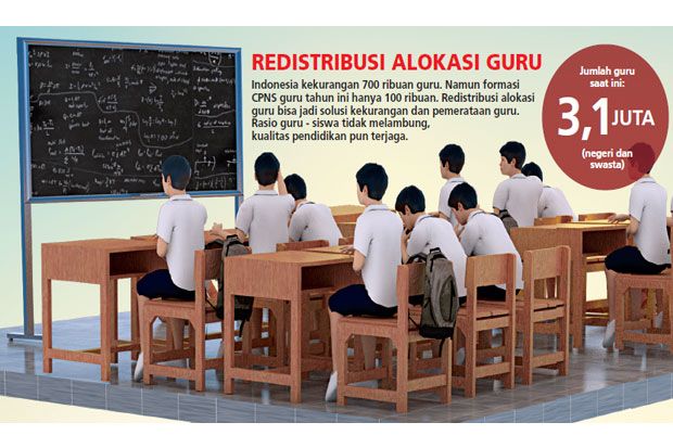 Sekolah Negeri Butuh...