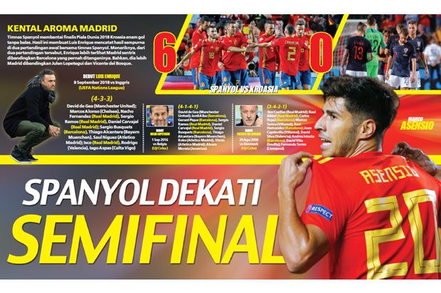 Menang Dua Laga di Grup...