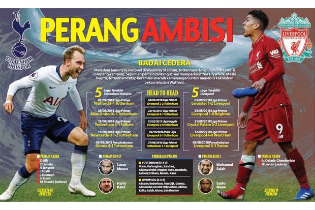 Perang Ambisi Tottenham...