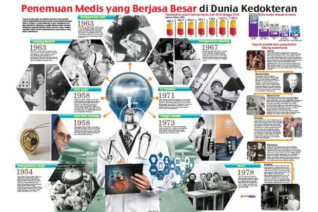 Penemuan Medis yang...