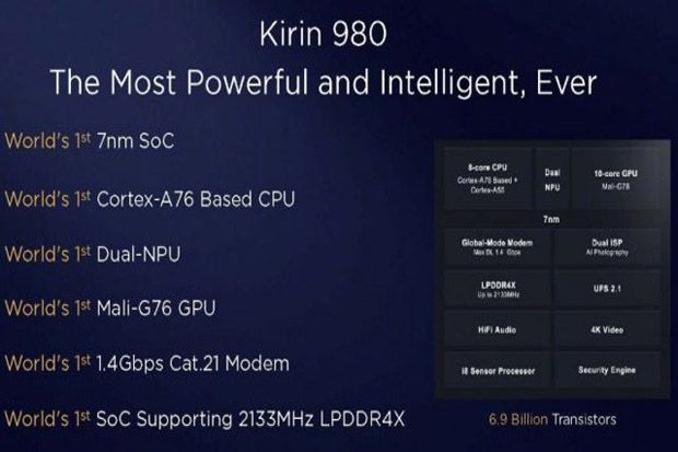 Huawei Klaim Chipset...