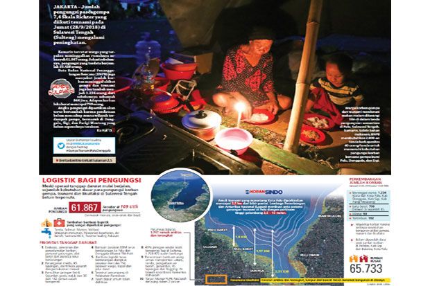 Bantuan untuk Pengungsi...