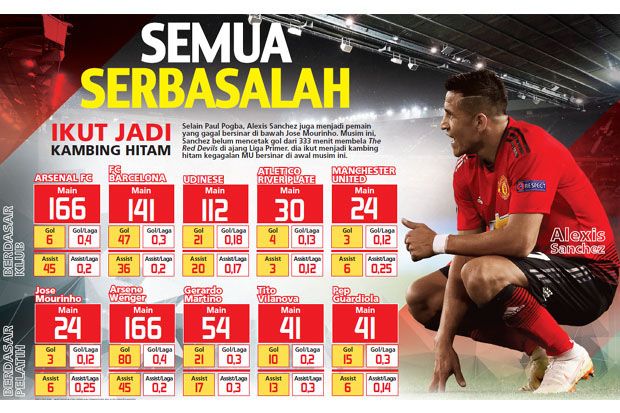 Pelatih Manchester United...
