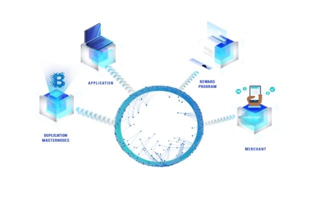 Resmi Meluncur, Token...