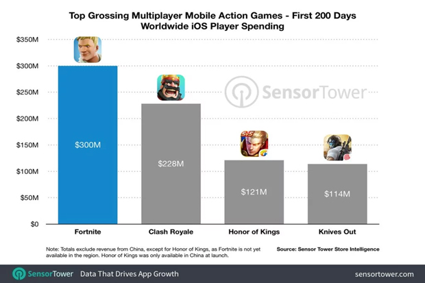 Fortnite iOS Kantongi...