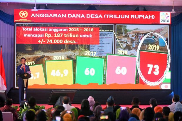 Jokowi Akan Tingkatkan...