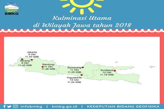 Siang Hari Tanpa Bayangan...