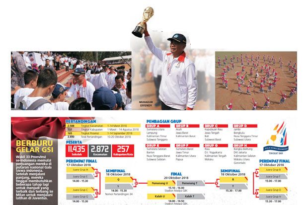 Gala Siswa Indonesia...