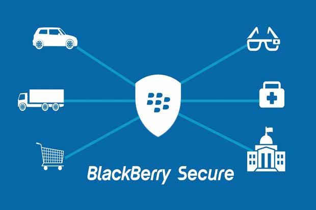 BlackBerry Bermitra...