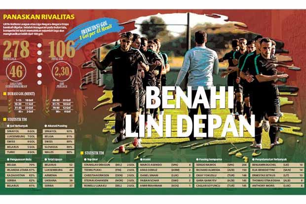 Lanjutkan UEFA Nations...