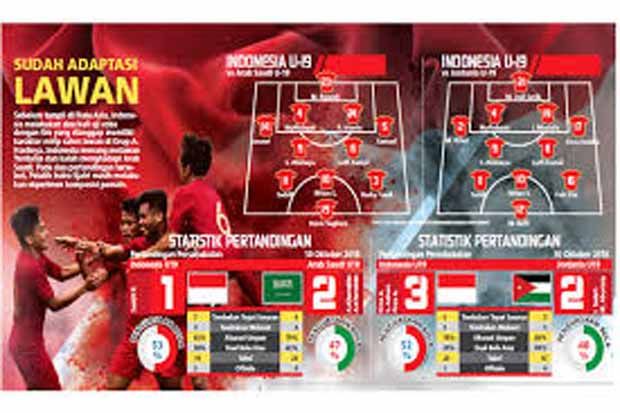 Garuda Asia Merajut...