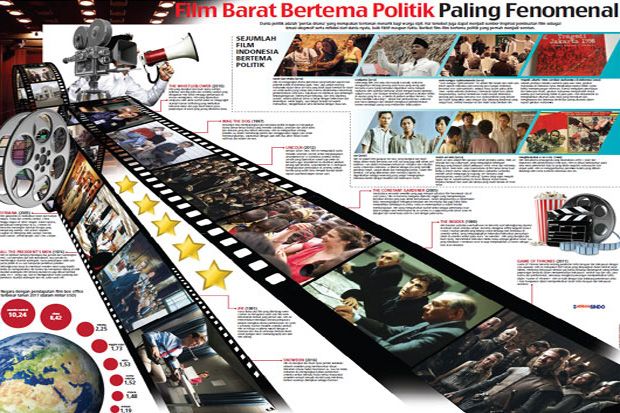 Film Barat Bertema Politik...