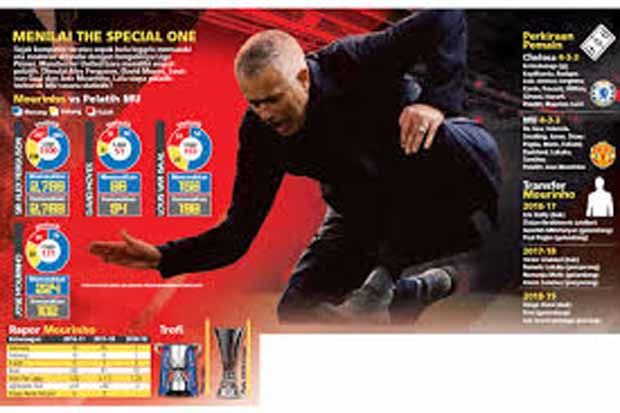 Spekulasi Nasib Pelatih...