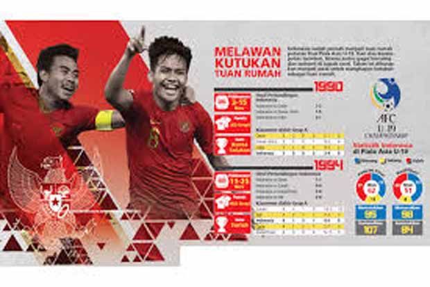 Lawan Qatar, Timnas...