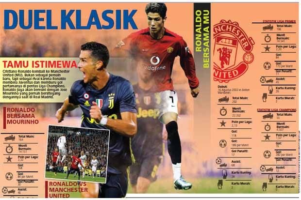 Duel Klasik Manchester...