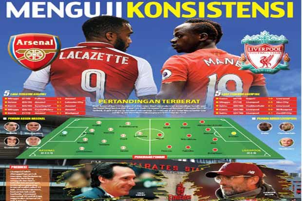 Menguji Konsistensi...
