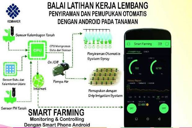 BLK Lembang Ciptakan...
