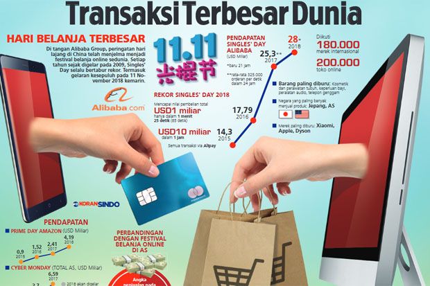 Singles Day Alibaba...