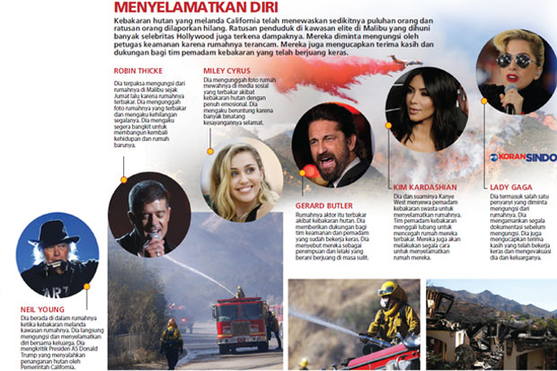 Selebritas AS Jadi Korban...