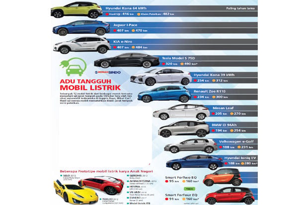 Hyundai Kona EV Paling...