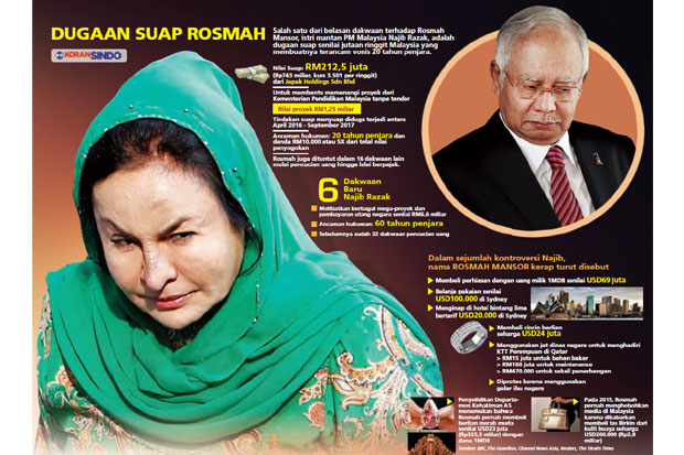 Hidup Glamor, Istri...