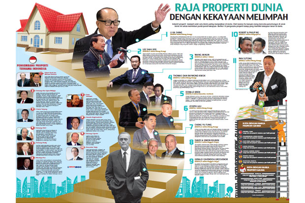 Raja Properti Dunia...
