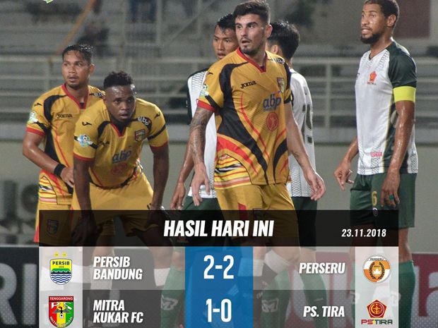 Hasil Lengkap Pertandingan...