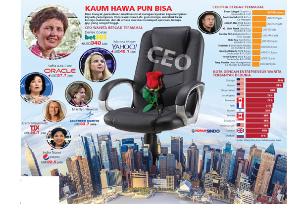 Denise Coates CEO Perempuan...