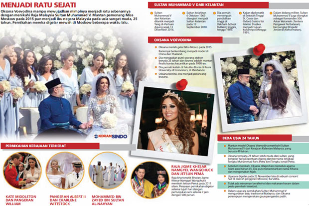 Sultan Malaysia Nikahi...