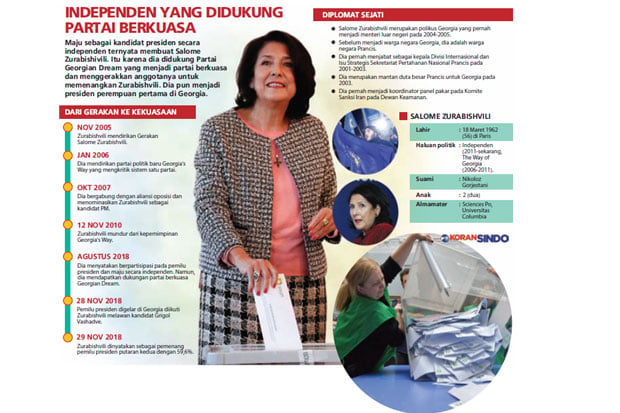 Georgia Dipimpin Presiden...