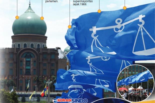 Barisan Nasional Terancam...