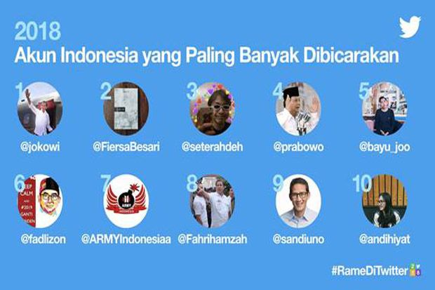 Selama 2018 Twitter...