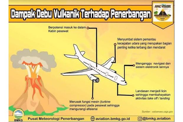 Bandara Sam Ratulangi...