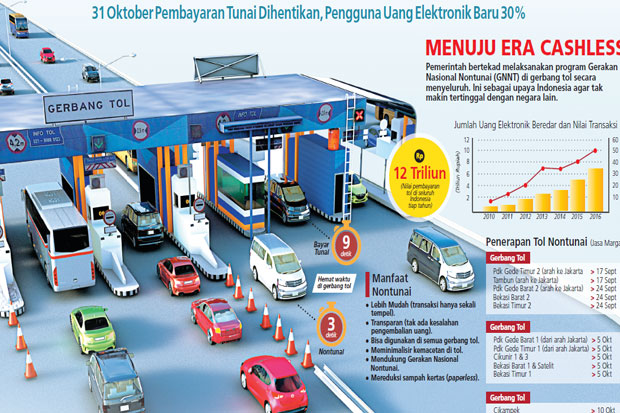 Pengguna Tol Tangerang...