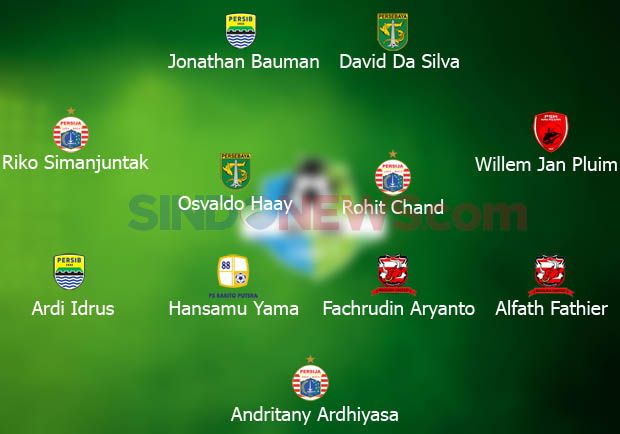 Ini Line-up Terbaik...