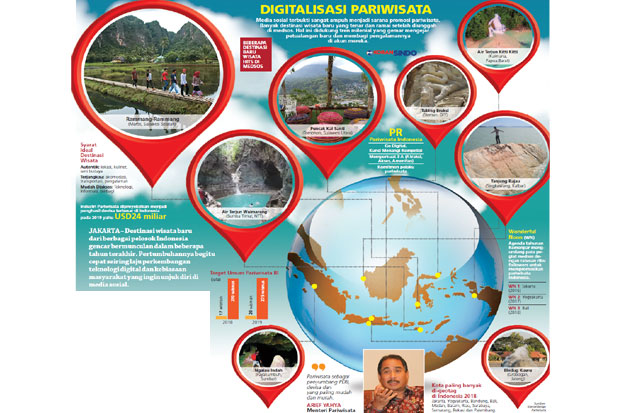 Media Sosial Dongkrak...