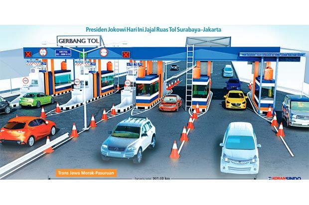 Tol Trans Jawa Tuntas...
