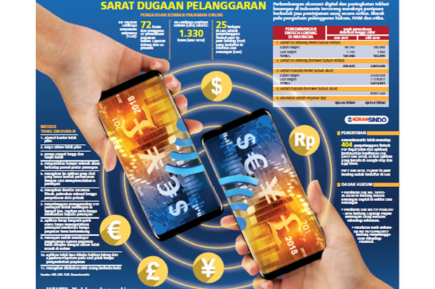Selama Tahun 2018 Pemerintah...