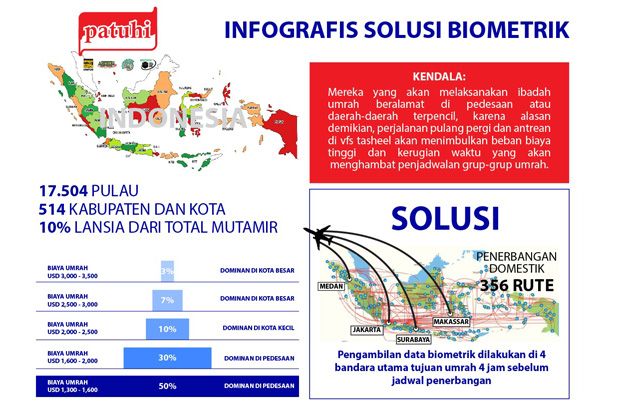 Kemenag Minta Saudi...