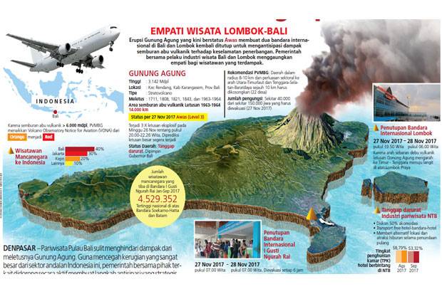 Bencana dan Ujian Sektor...