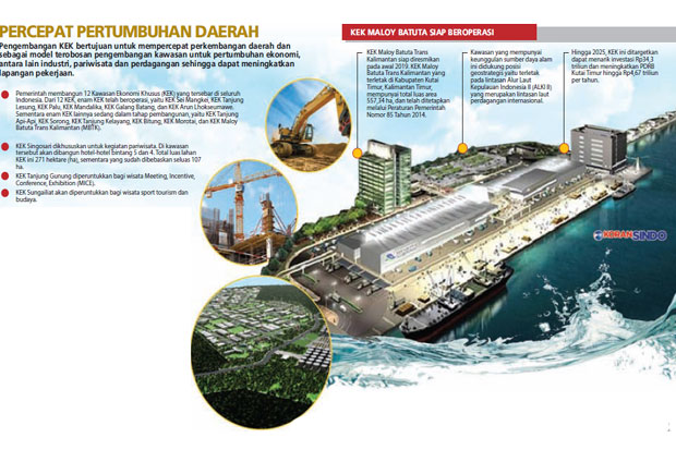 Tiga KEK Baru Akan Beroperasi...