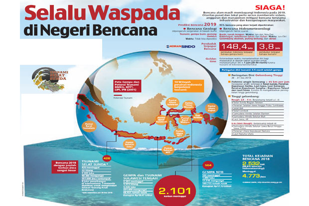 Selalu Waspada di Negeri...
