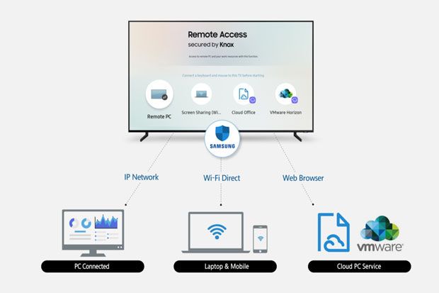 Samsung Smart TV Luncurkan...