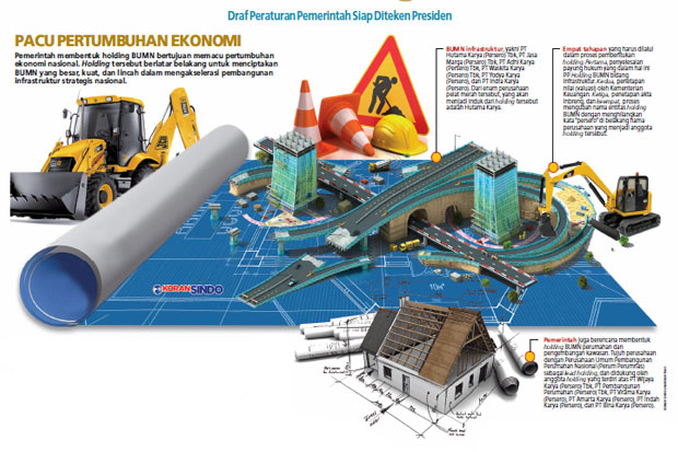 BUMN Infrastruktur Segera...
