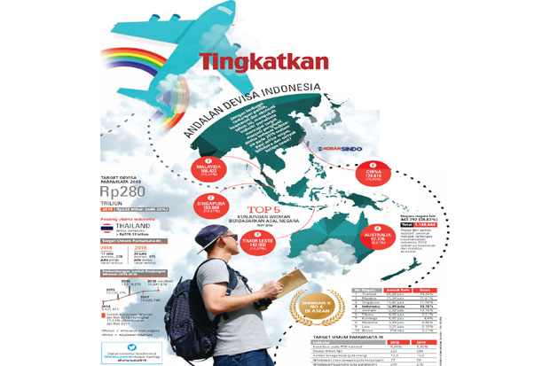 Perlu Terobosan Tingkatkan...