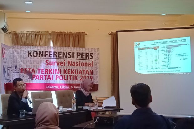 Survei LRP: Per Desember...