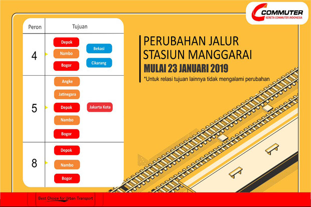 Perubahan Jalur di Stasiun...