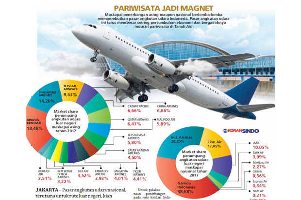 Maskapai Asing Berebut...
