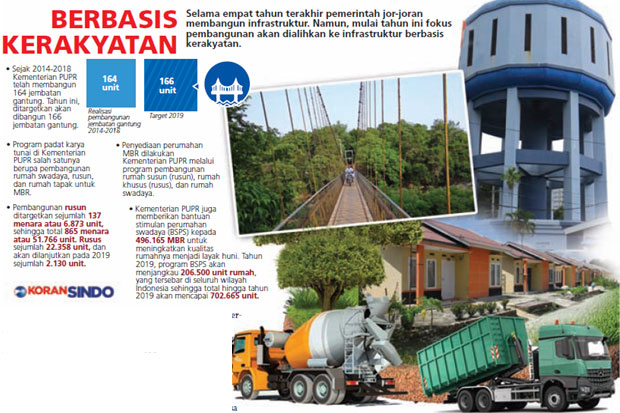 Pembangunan Infrastruktur...