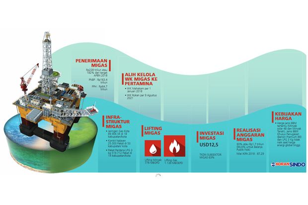 Pembebasan Lahan Industri...